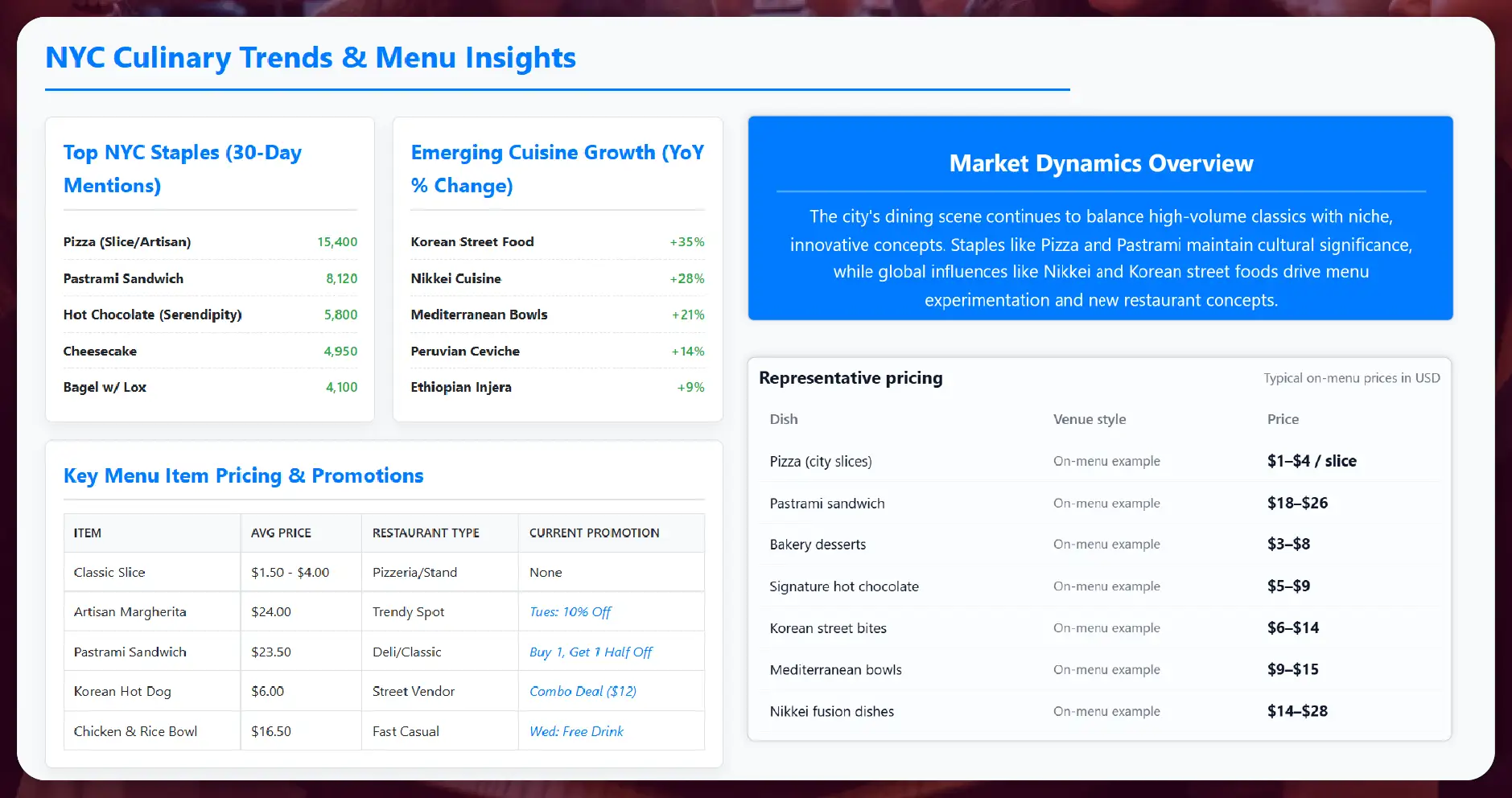 NYC’s Culinary Legacy Meets Modern Innovation